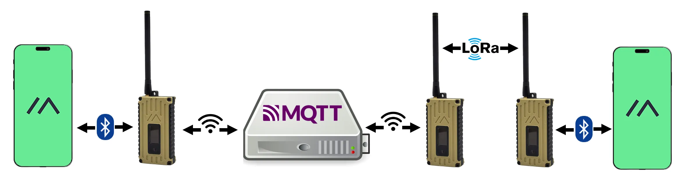 Общая схема MQTT